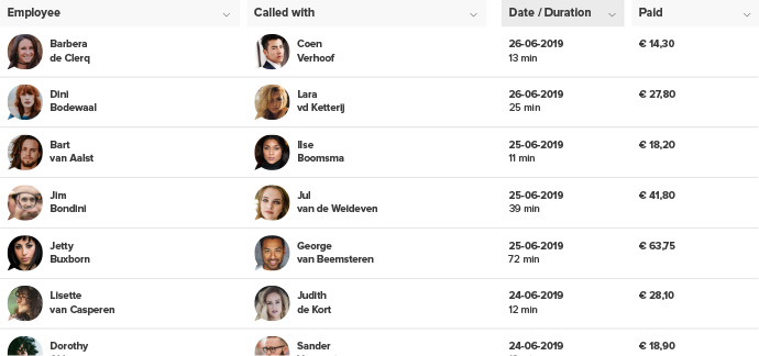 monitor your employees coaching session via dashboard