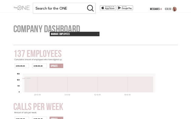 company dashboard to manage employees' coaching
