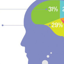 Future Friendliness Info Graph for Businesses