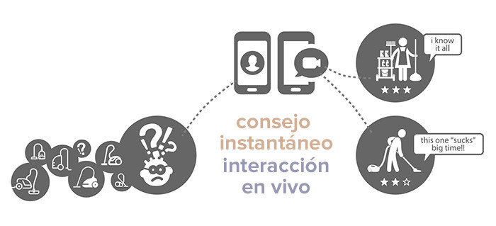 asesoramiento instantáneo a través de videollamadas
