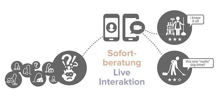 Sofortige Beratung per Live-Video-Chat