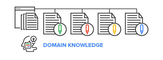 Show that you have domain knowledge