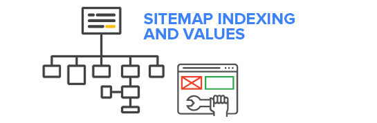 Becoming number on in Google - Sitemap
