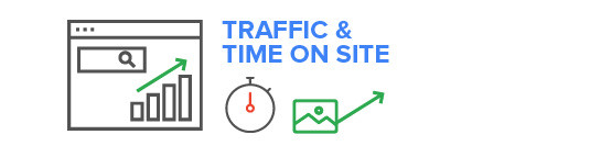 Traffic and time on site