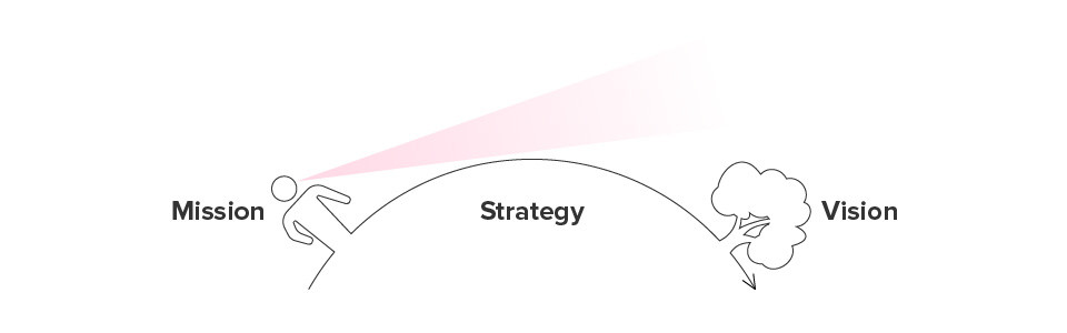 vision-mission-and-strategy