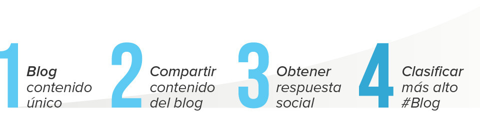 empieza-a-bloguear-primero