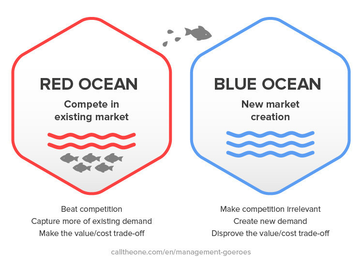blue-ocean-strategy