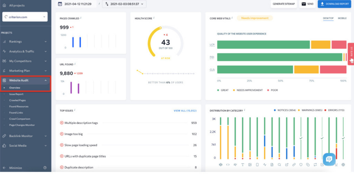 important-statistics-presented-in-overview-of-se-ranking