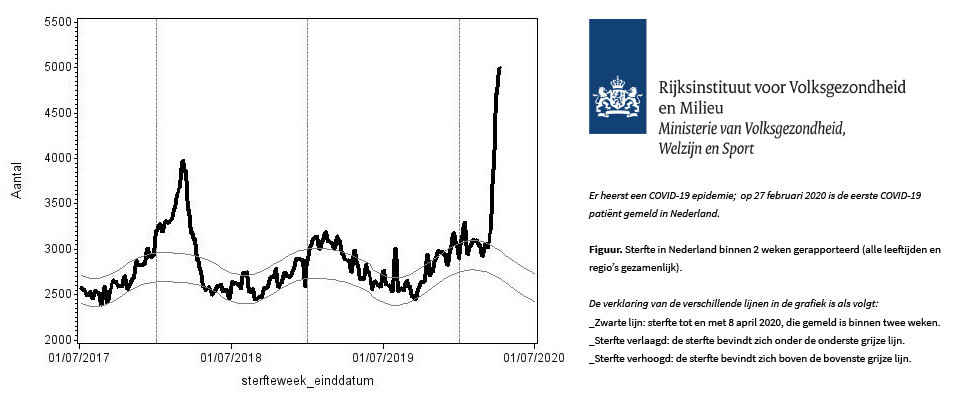 feiten-over-coronavirus-de-cijfers