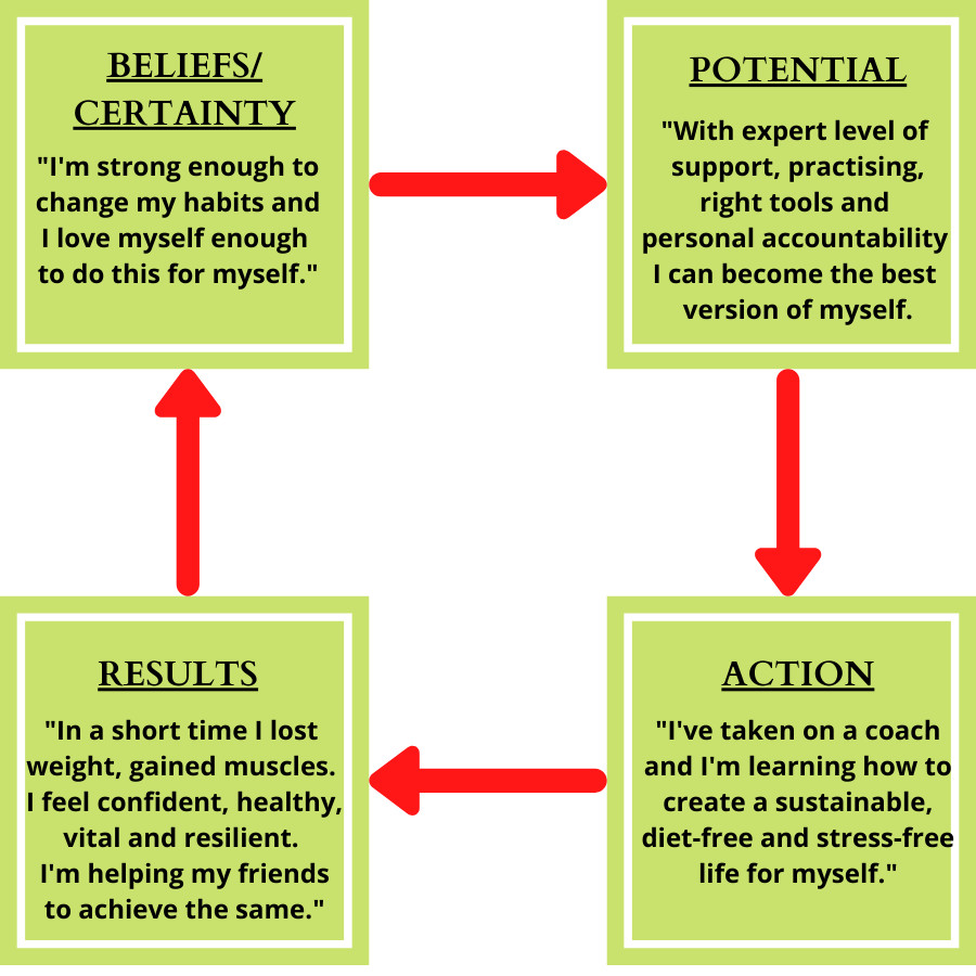 believe-circle-and-self-doubt-final-step
