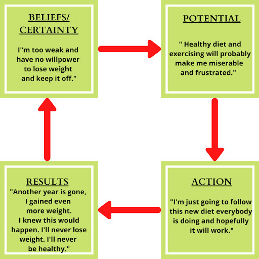 believe-circle-and-self-doubt