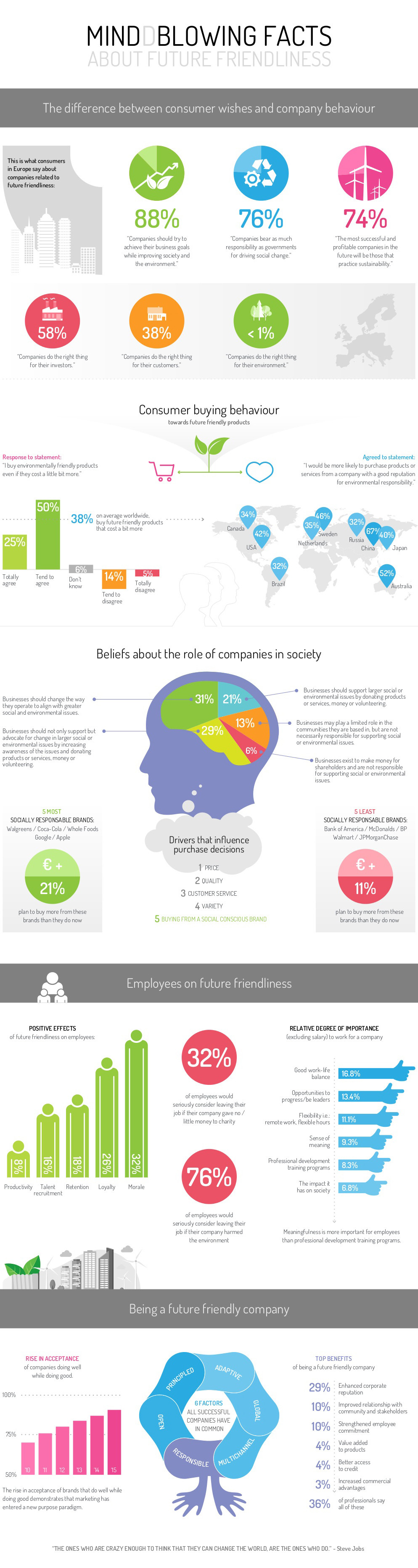 mindblowing facts about future friendliness